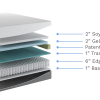 12" EcoCore Hybrid Deluxe Soy Foam & Pocket Coil Mattress - Medium Soft Plush (model 12HSOY) - photo 11