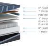 14" ActiveAlign Reactive Copper Zoned Hybrid Pocket Coil Mattress - Plush Medium Soft (model 14REACTIVE) - photo 12