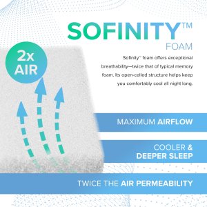 12" Sofinity Hybrid Signature Pocket Coil Mattress - Medium - photo 9
